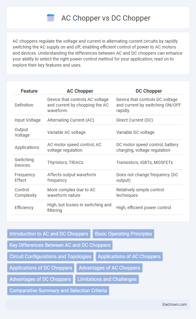 AC Chopper vs DC Chopper in Power Electronics - What is The Difference?