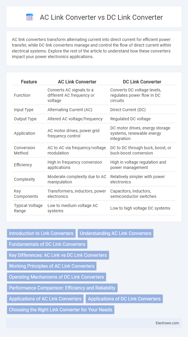 AC Link Converter vs DC Link Converter in Power Electronics - What is The Difference?