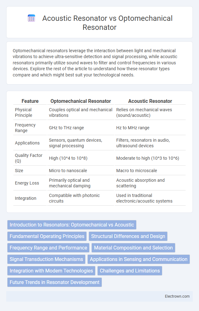Acoustic Resonator vs Optomechanical Resonator in Quantum Electronics - What is The Difference?