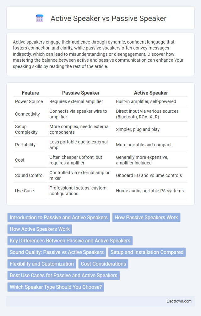 Active Speaker vs Passive Speaker in Audio Electronics - What is The Difference?