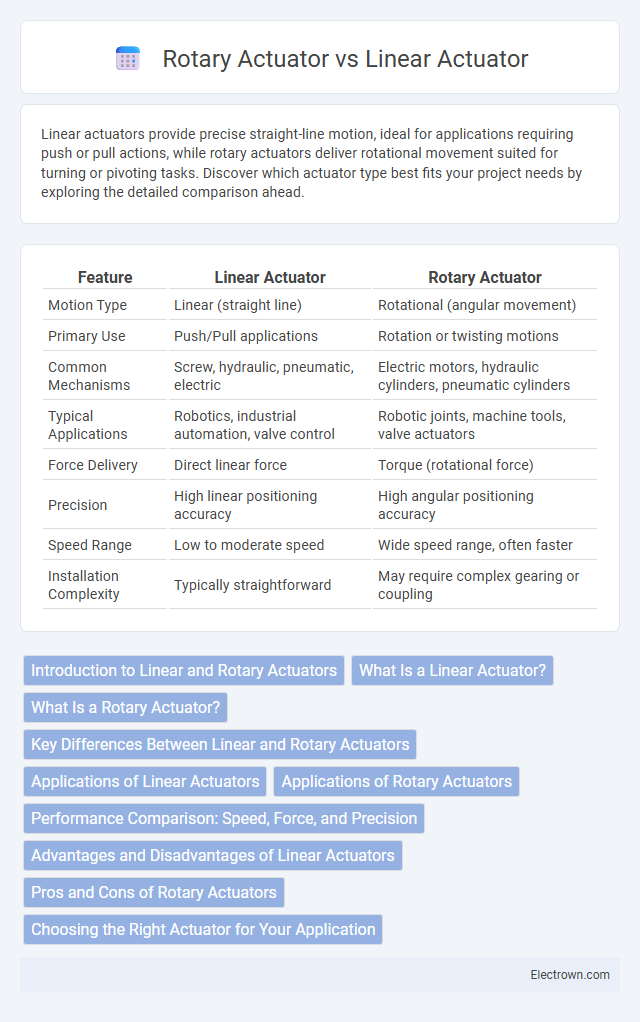 Rotary Actuator vs Linear Actuator in Industrial Electronics - What is The Difference?