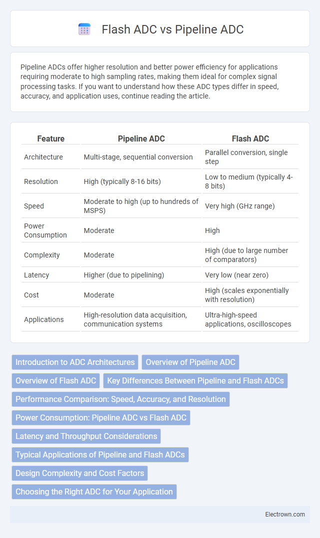 Flash ADC vs Pipeline ADC in Microelectronics - What is The Difference?