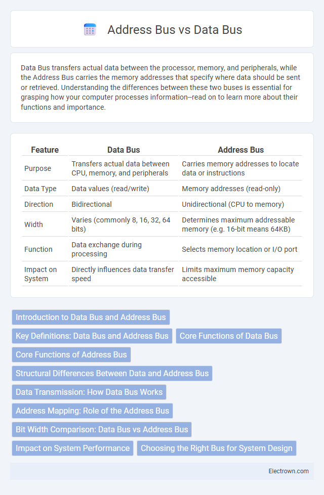 Address Bus vs Data Bus in Digital Electronics - What is The Difference?