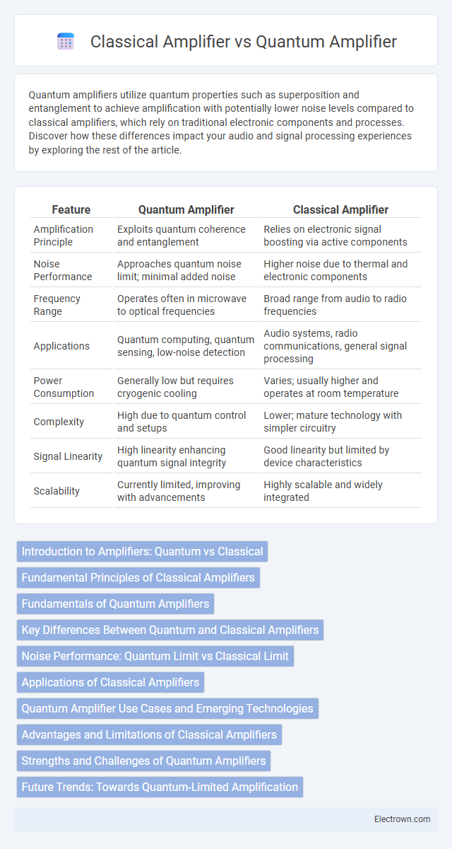 Classical Amplifier vs Quantum Amplifier in Quantum Electronics - What is The Difference?