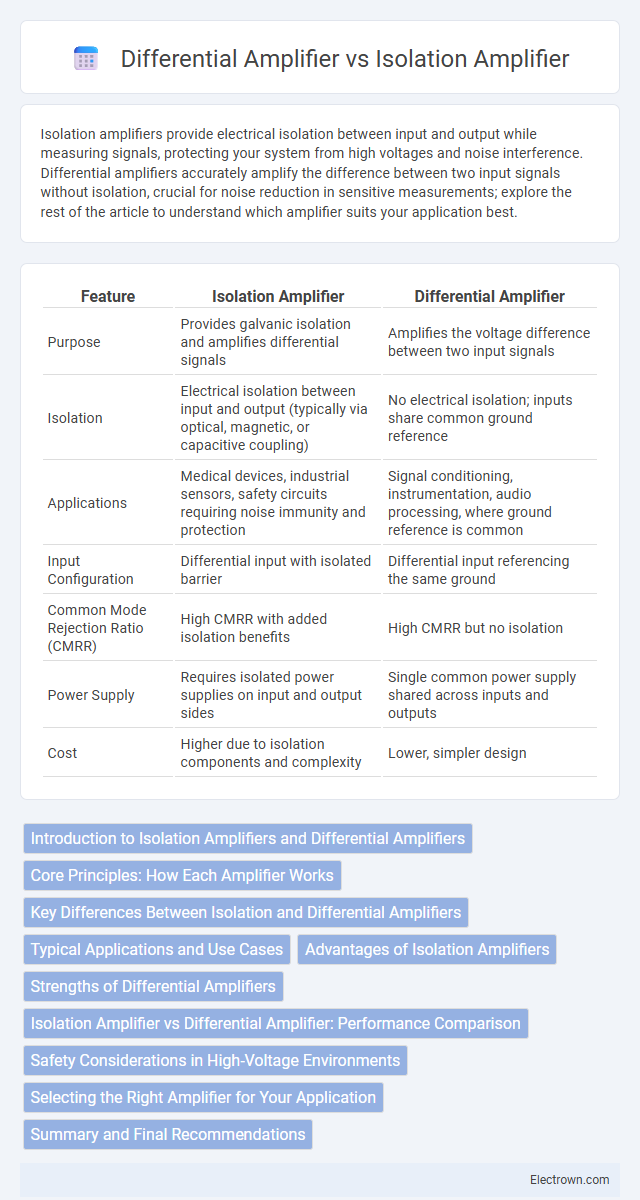 Differential Amplifier vs Isolation Amplifier in Analog Electronics - What is The Difference?