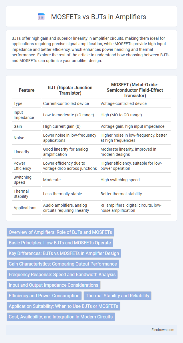MOSFETs vs BJTs in Amplifiers in Solid-State Electronics - What is The Difference?