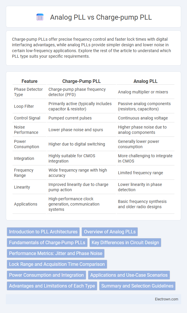 Analog PLL vs Charge-pump PLL in Radio-Frequency (RF) Electronics - What is The Difference?