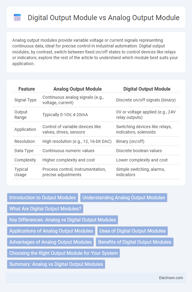 Digital Output Module vs Analog Output Module in Industrial Electronics - What is The Difference?