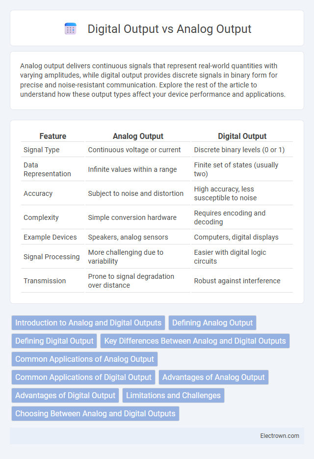 Digital Output vs Analog Output in Industrial Electronics - What is The Difference?