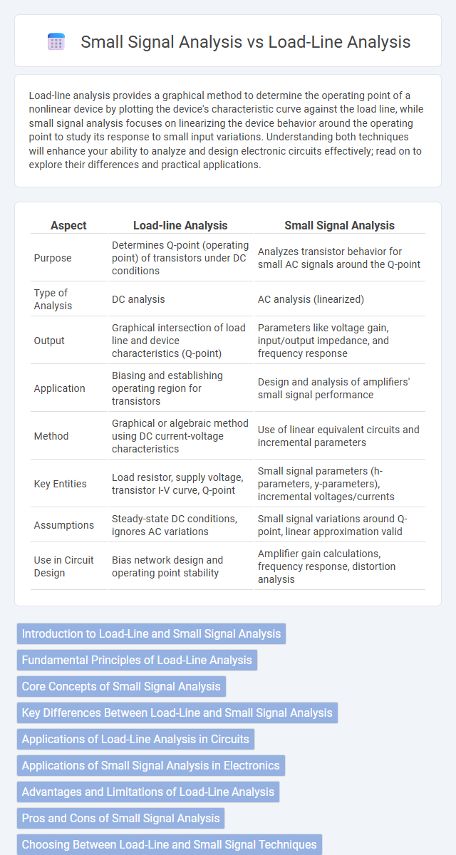 Small Signal Analysis vs Load-Line Analysis in Analog Electronics - What is The Difference?