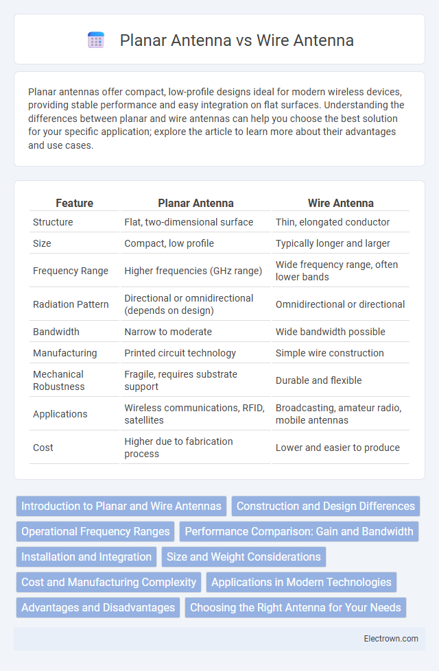 Planar Antenna vs Wire Antenna in Radio-Frequency (RF) Electronics - What is The Difference?