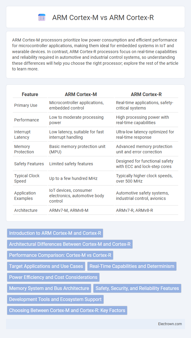 ARM Cortex-M vs ARM Cortex-R in Embedded Systems - What is The Difference?