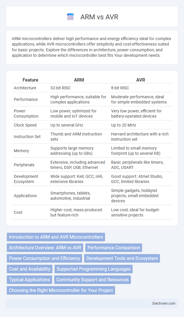 ARM vs AVR in Embedded Systems - What is The Difference?