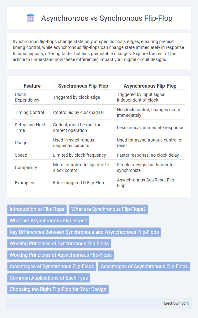 Asynchronous vs Synchronous Flip-Flop in Digital Electronics - What is The Difference?