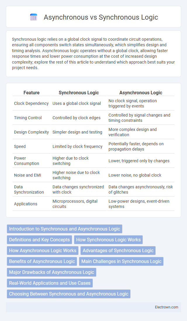 Asynchronous vs Synchronous Logic in Circuit Design - What is The Difference?