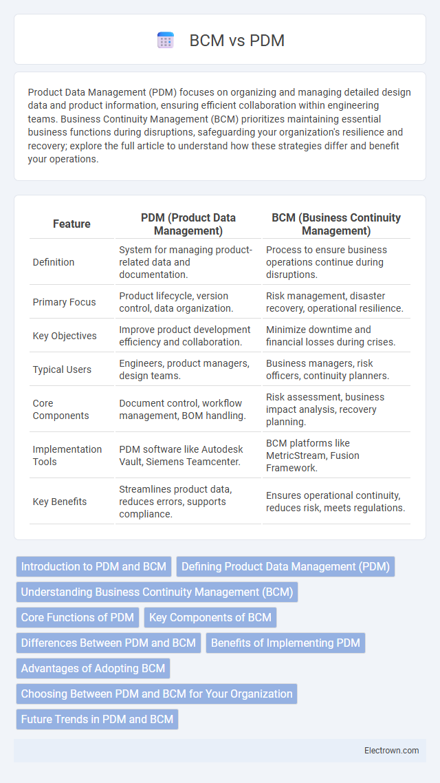 BCM vs PDM in Automotive Electronics - What is The Difference?