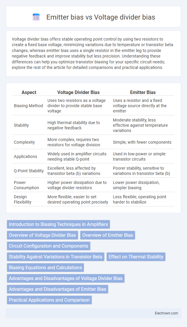 Emitter bias vs Voltage divider bias in Analog Electronics - What is The Difference?