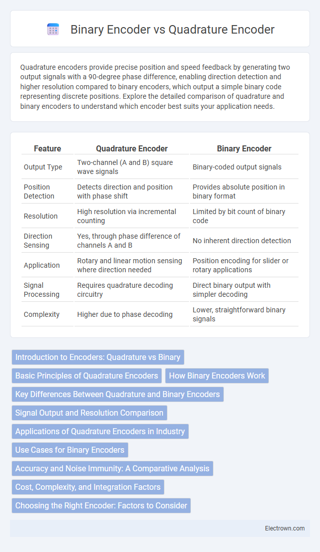 Binary Encoder vs Quadrature Encoder in Embedded Systems - What is The Difference?