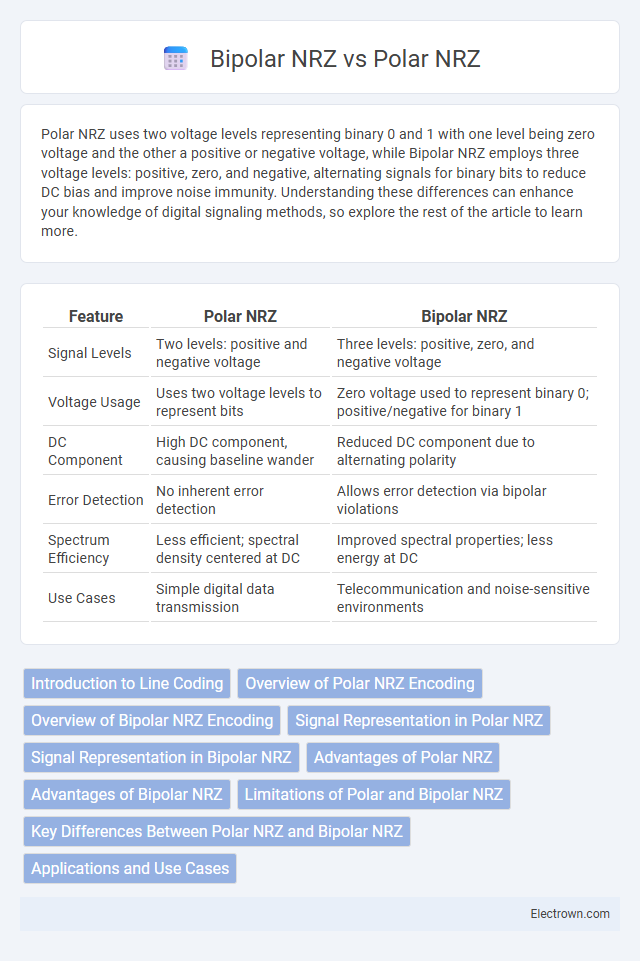 Bipolar NRZ vs Polar NRZ in Communication Electronics - What is The Difference?
