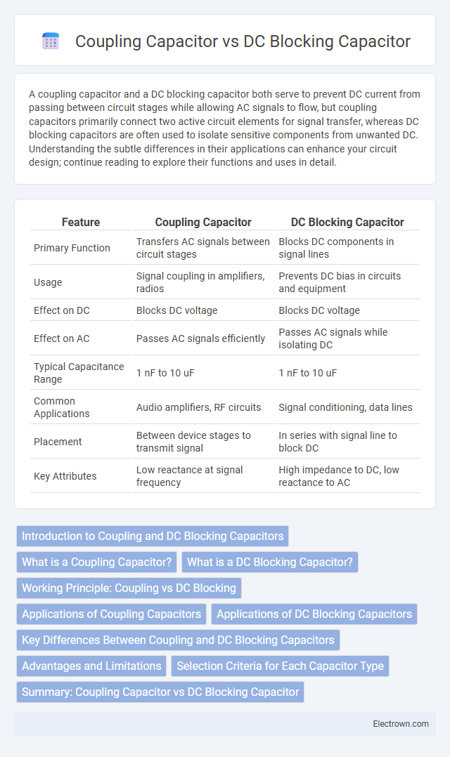 Coupling Capacitor vs DC Blocking Capacitor in Radio-Frequency (RF) Electronics - What is The Difference?