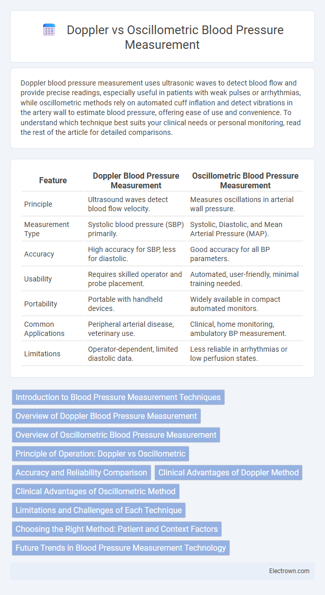 Doppler vs Oscillometric Blood Pressure Measurement in Biomedical Electronics - What is The Difference?