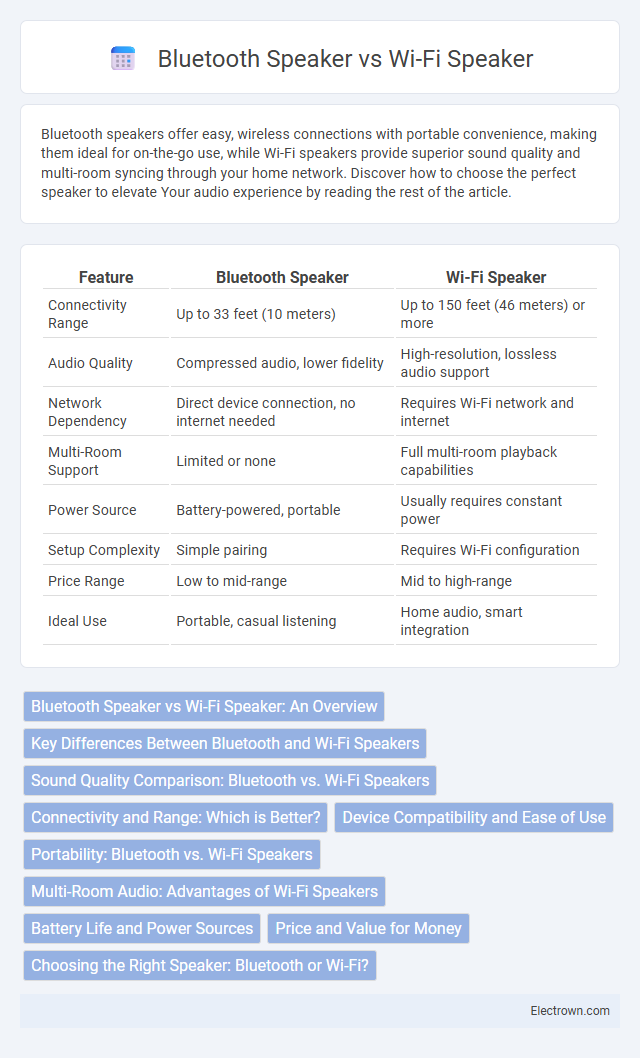 Bluetooth Speaker vs Wi-Fi Speaker in Consumer Electronics - What is The Difference?