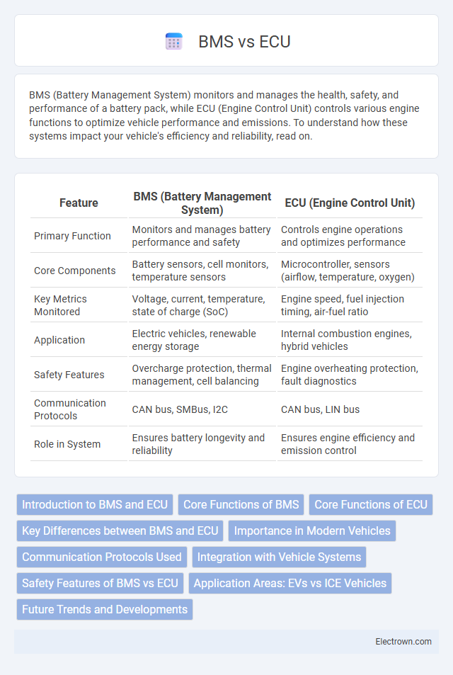 BMS vs ECU in Automotive Electronics - What is The Difference?