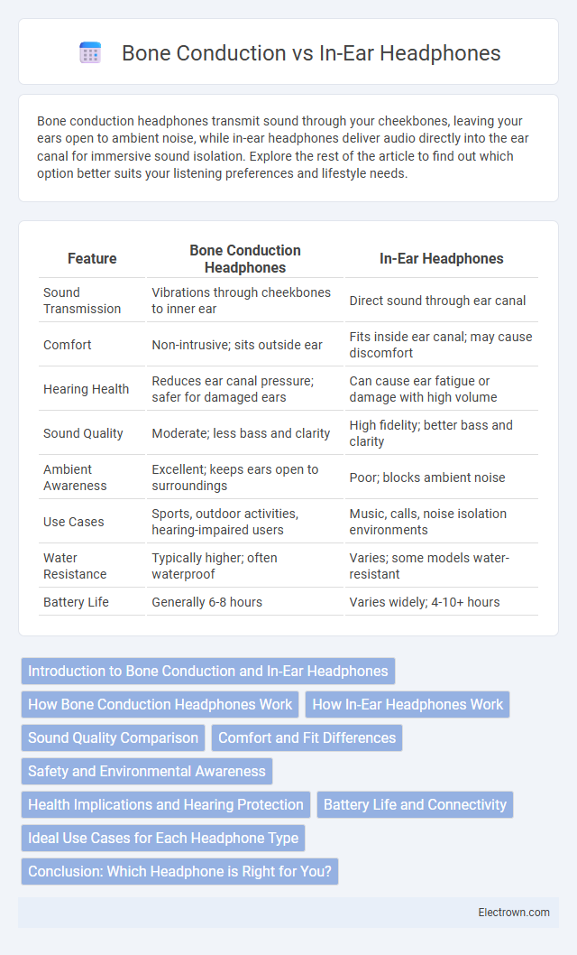 Bone Conduction vs In-Ear Headphones in Consumer Electronics - What is The Difference?