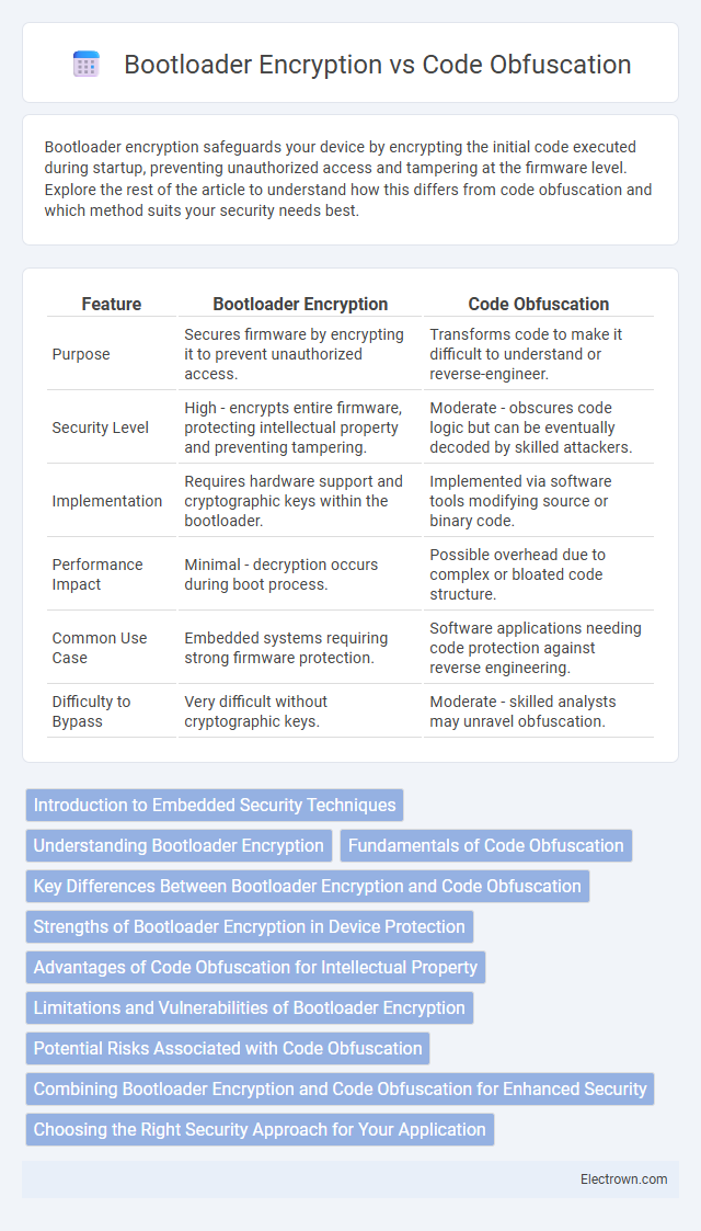Bootloader Encryption vs Code Obfuscation in Embedded Systems - What is The Difference?