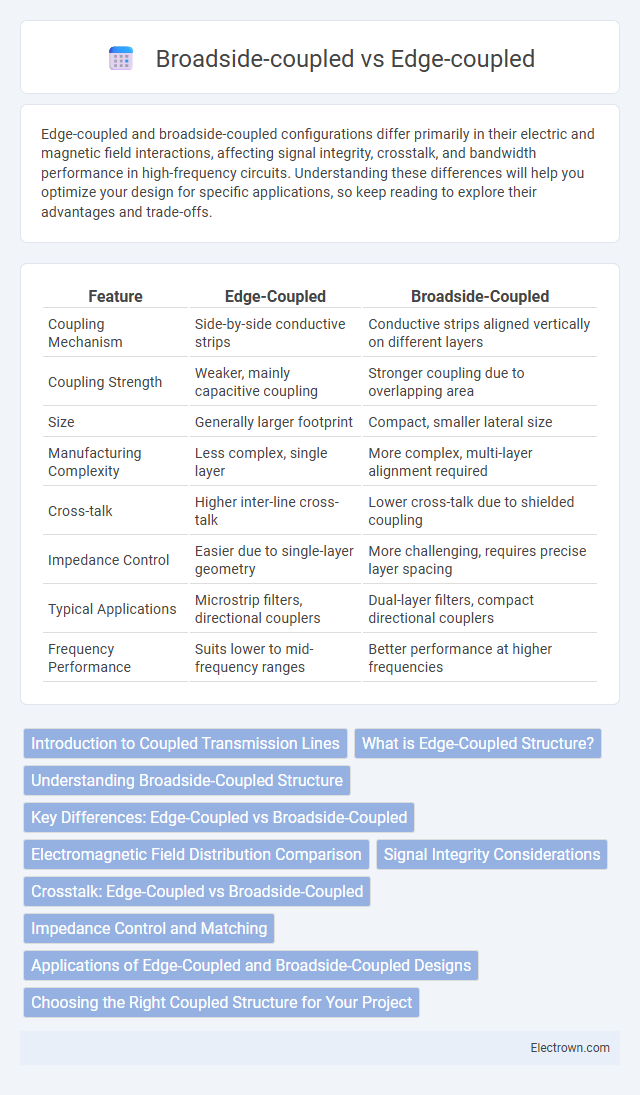 Broadside-coupled vs Edge-coupled in Radio-Frequency (RF) Electronics - What is The Difference?