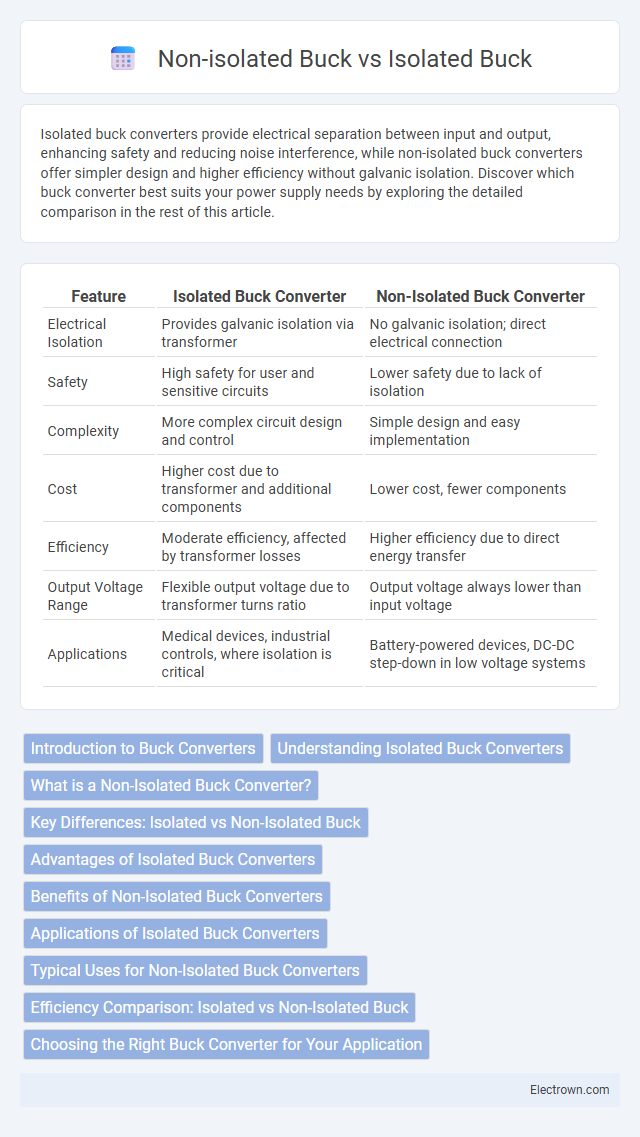 Non-isolated Buck vs Isolated Buck in Power Electronics - What is The Difference?