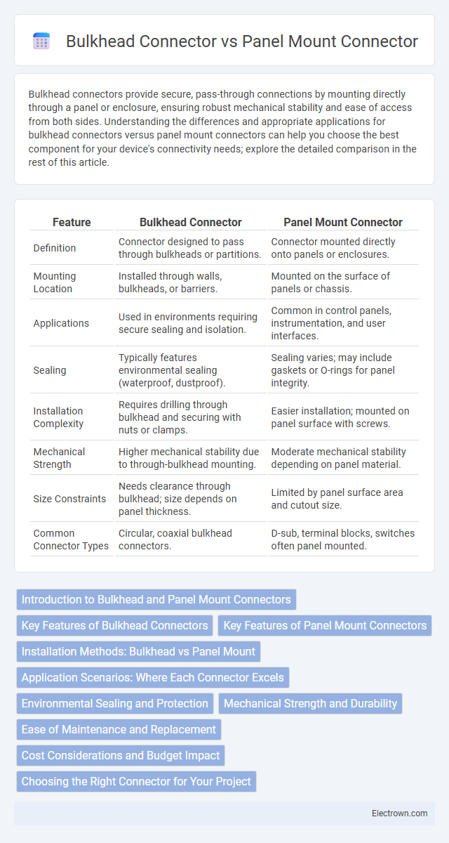 Bulkhead Connector vs Panel Mount Connector in Instrumentation Electronics - What is The Difference?