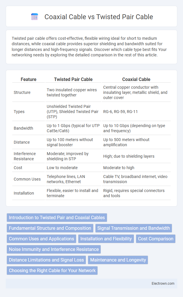 Coaxial Cable vs Twisted Pair Cable in Consumer Electronics - What is The Difference?