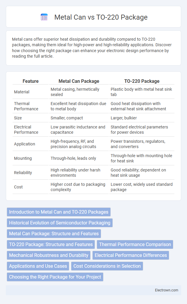 Metal Can vs TO-220 Package in Semiconductor Devices - What is The Difference?