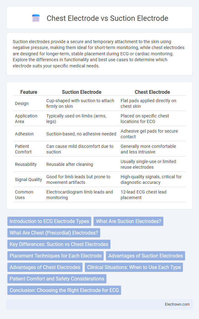 Chest Electrode vs Suction Electrode in Biomedical Electronics - What is The Difference?