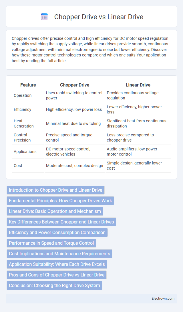 Chopper Drive vs Linear Drive in Industrial Electronics - What is The Difference?