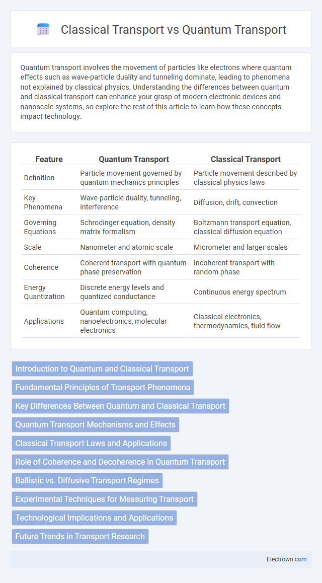 Classical Transport vs Quantum Transport in Nanoelectronics - What is The Difference?