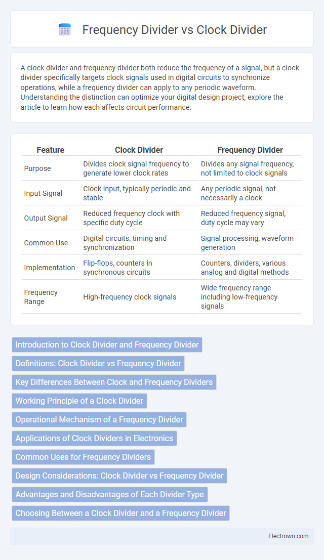 Frequency Divider vs Clock Divider in Digital Electronics - What is The Difference?