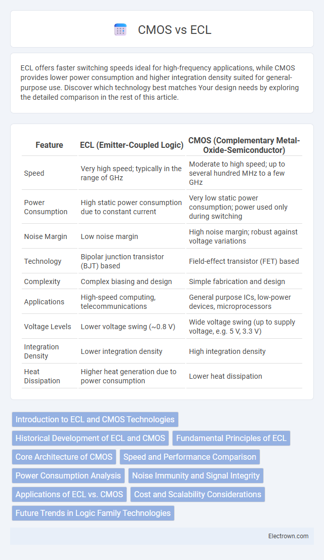 CMOS vs ECL in Semiconductor Devices - What is The Difference?