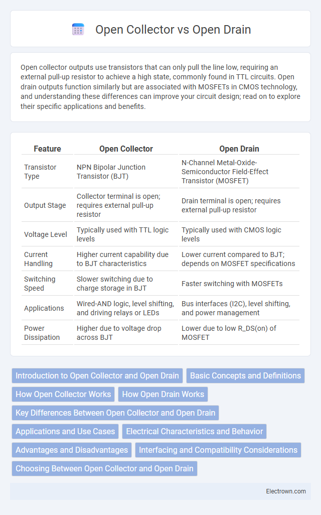 Open Collector vs Open Drain in Digital Electronics - What is The Difference?