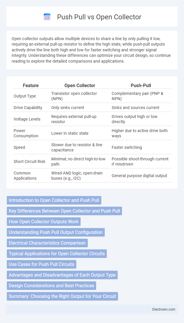 Push Pull vs Open Collector in Communication Electronics - What is The Difference?