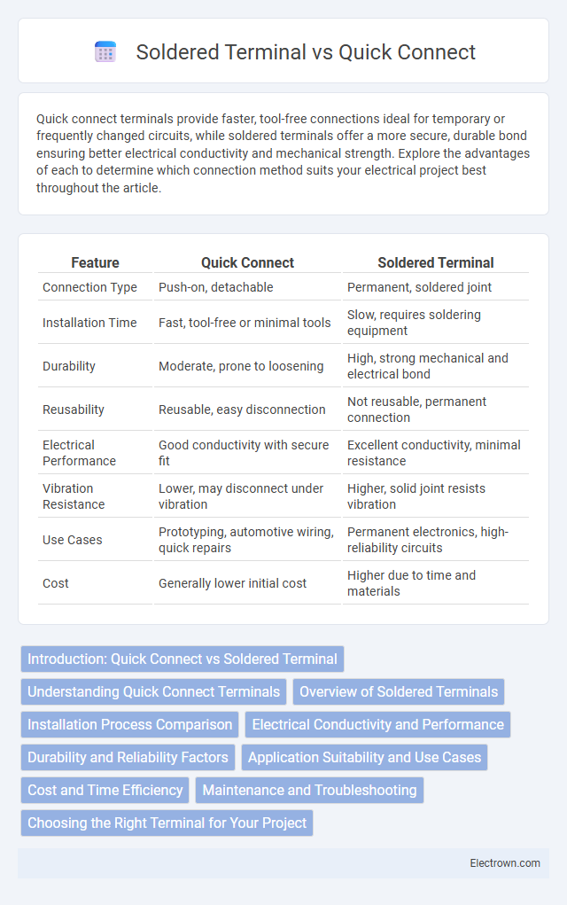 Soldered Terminal vs Quick Connect in Power Electronics - What is The Difference?
