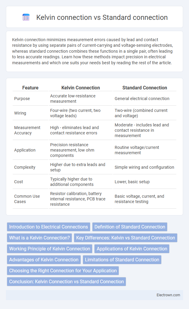 Kelvin connection vs Standard connection in Power Electronics - What is The Difference?