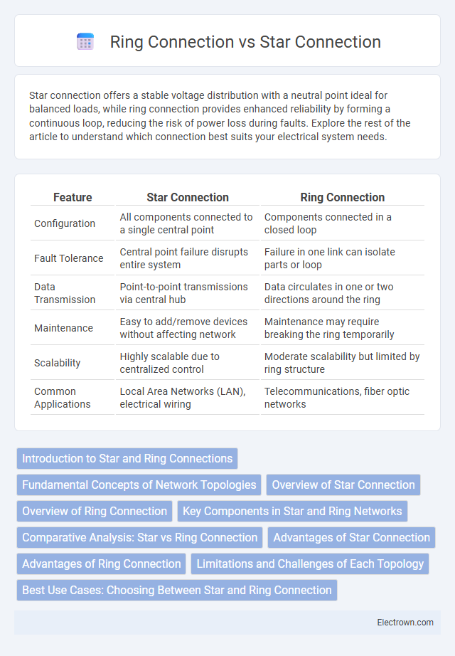 Ring Connection vs Star Connection in Industrial Electronics - What is The Difference?