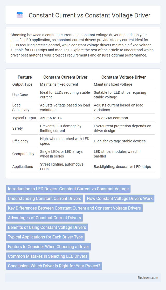 Constant Current vs Constant Voltage Driver in Circuit Design - What is The Difference?