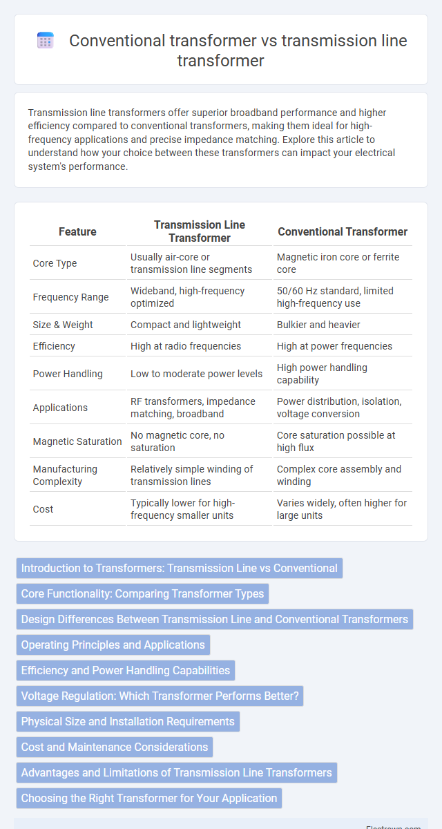 Conventional transformer vs transmission line transformer in Radio-Frequency (RF) Electronics - What is The Difference?