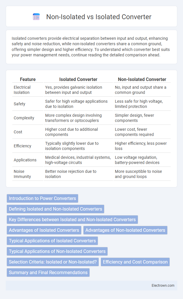 Non-Isolated vs Isolated Converter in Power Electronics - What is The Difference?