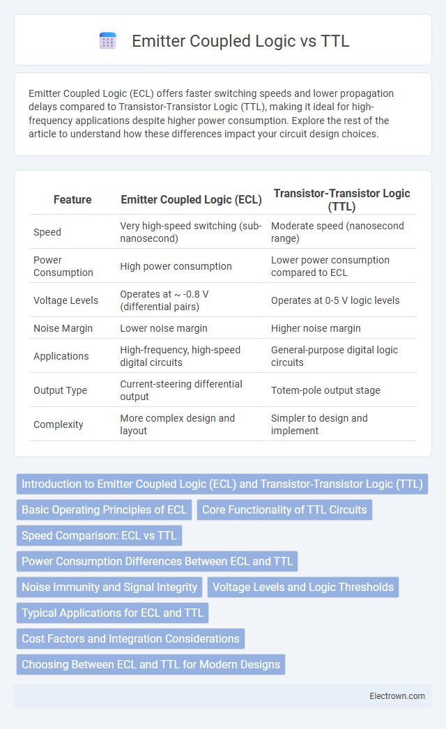 Emitter Coupled Logic vs TTL in Microelectronics - What is The Difference?