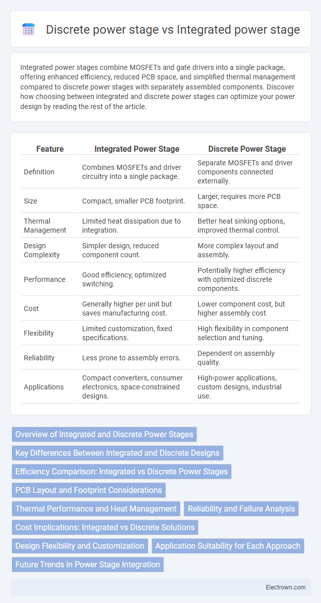 Discrete power stage vs Integrated power stage in Solid-State Electronics - What is The Difference?