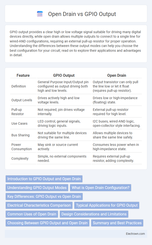 Open Drain vs GPIO Output in Embedded Systems - What is The Difference?